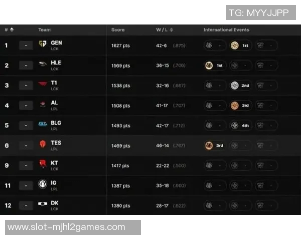 esports数据电竞实时数据分析聚焦BLG在CSGO赛事中的耐力表现与策略探讨