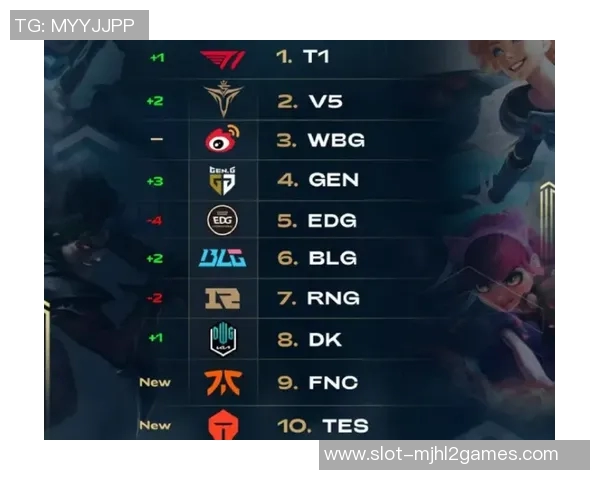 最新英雄联盟意识排行榜揭晓TES战队稳居第一名